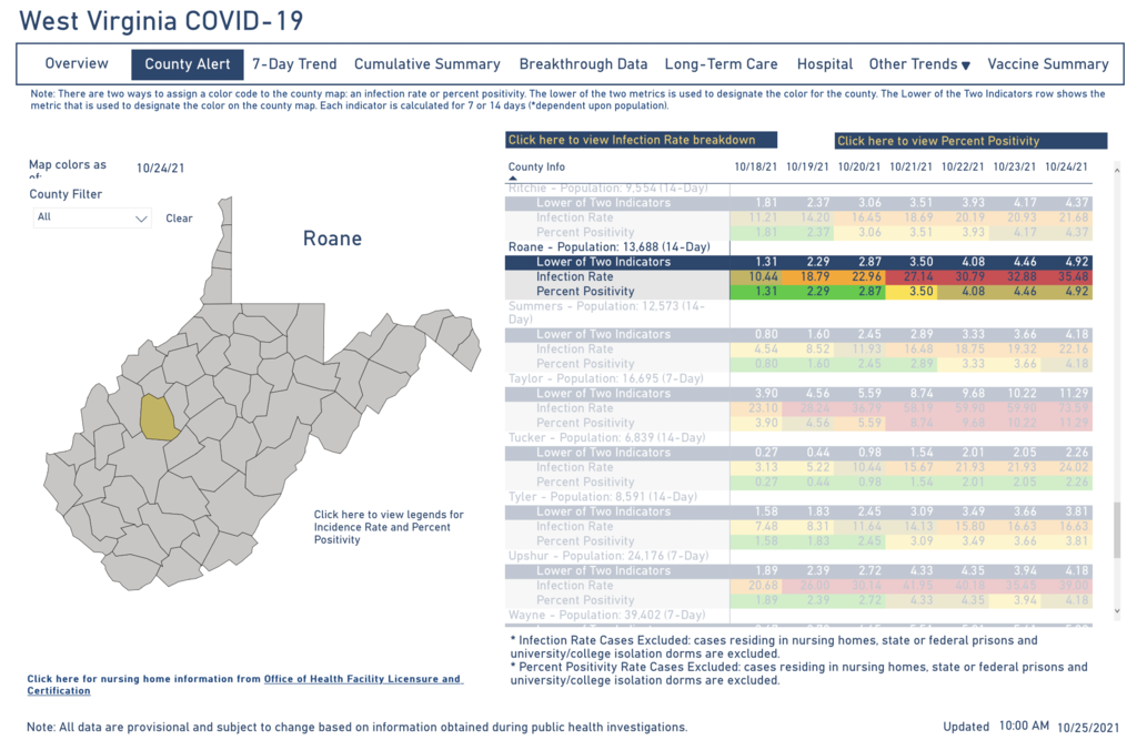 WV DHHR COVID-19 Dashboard for October 25