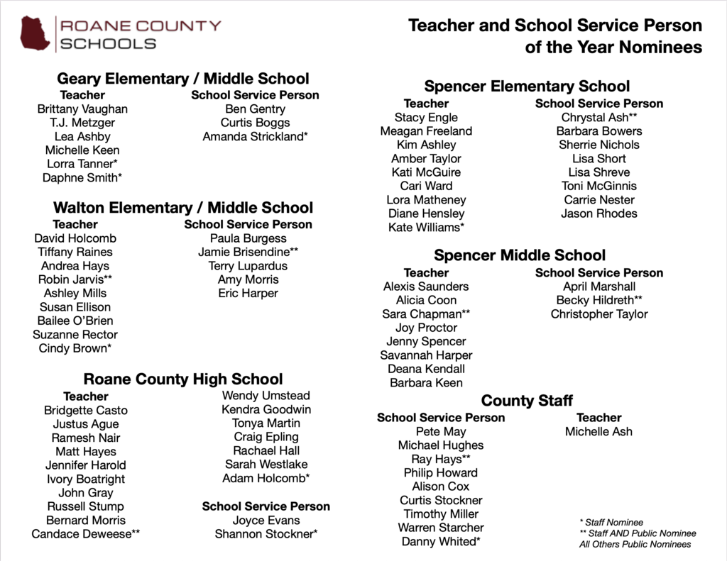 Teacher and School Service Person of the Year Nominees